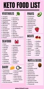 Free Keto Diet Meal Planner